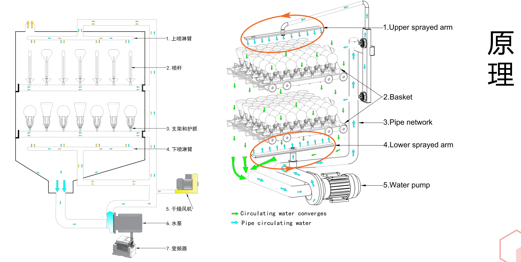 要安裝洗瓶機前，需確保實驗室環(huán)境符合要求